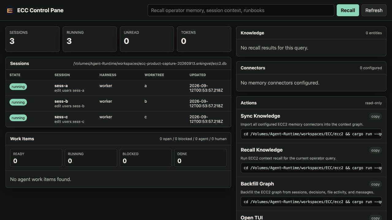 Local ECC Control Pane showing three example session records, empty work items and connectors, and disabled actions