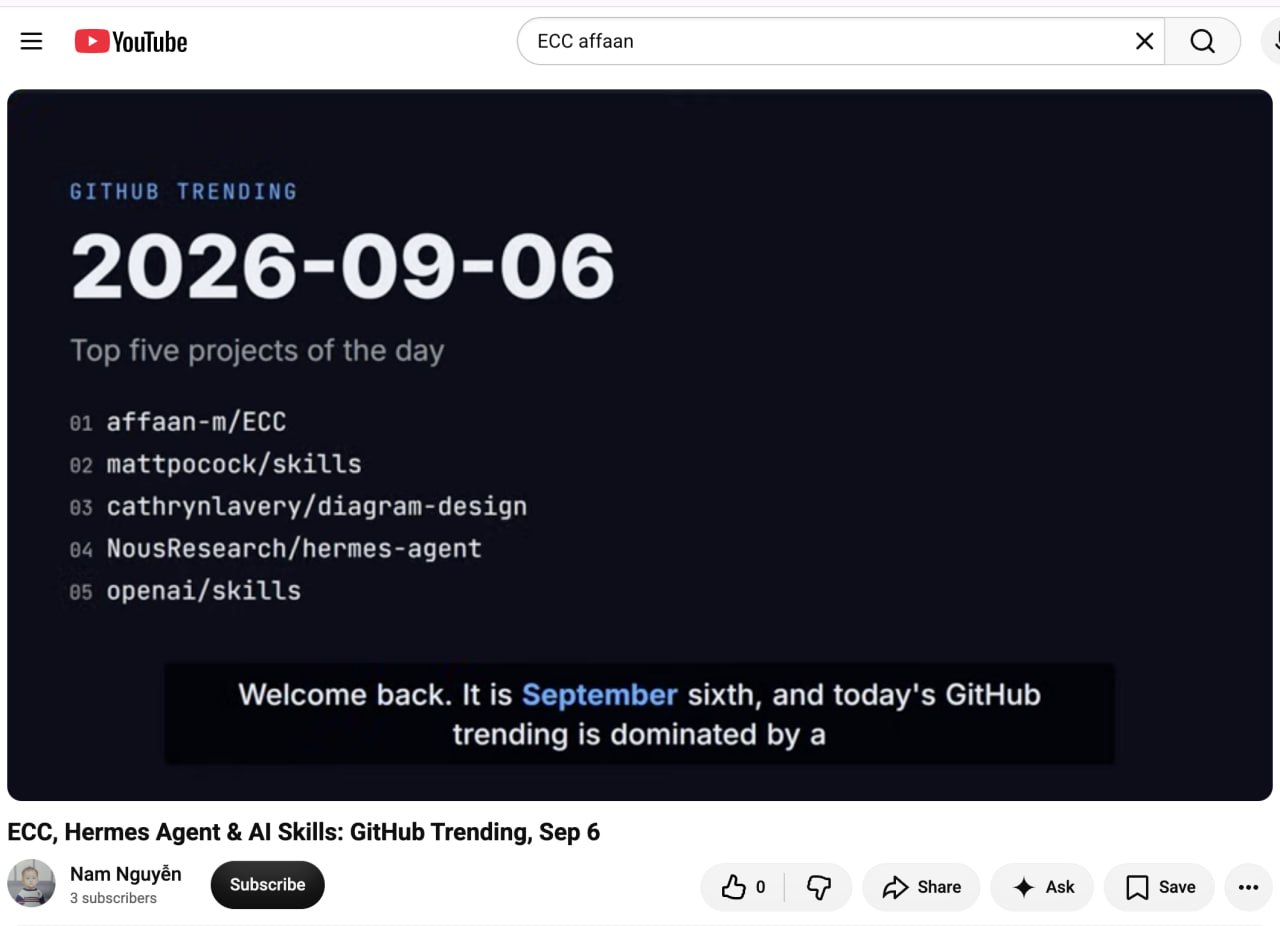 Archived GitHub Trending screenshot from September 6, 2026, including ECC